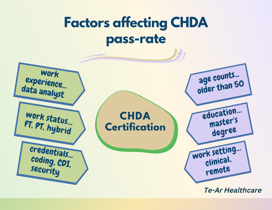 Certified Health Data Analyst Certification has value for healthcare