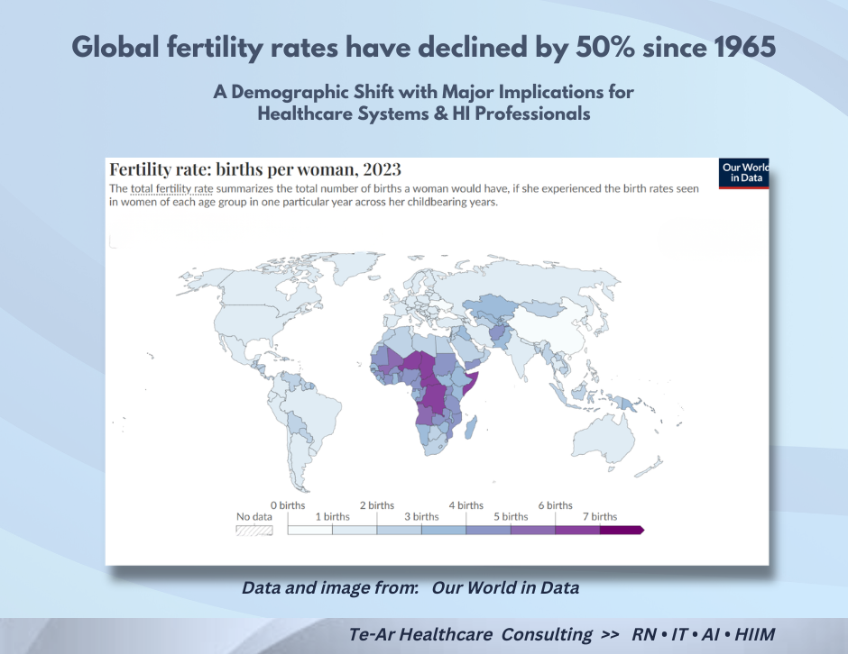 Declining Fertility Rates and the Future of Healthcare Systems