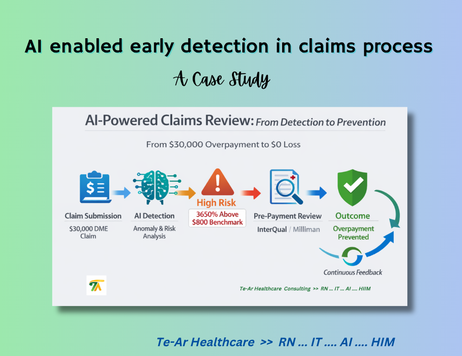 From Retrospective Detection to Proactive Prevention in Medical Claims with AI
