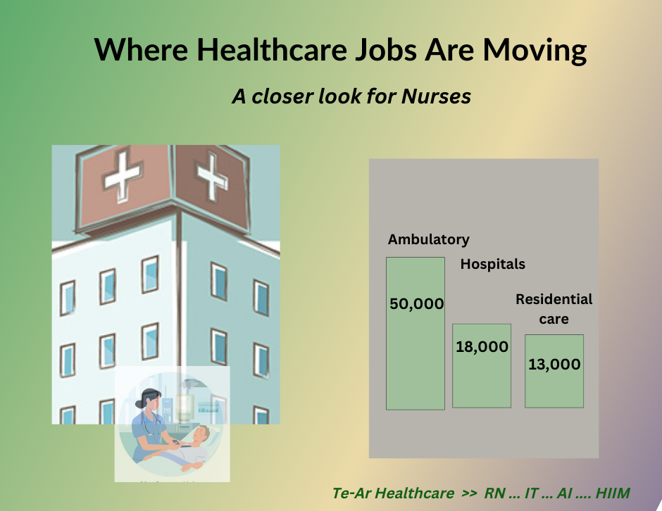 Healthcare jobs continue to grow